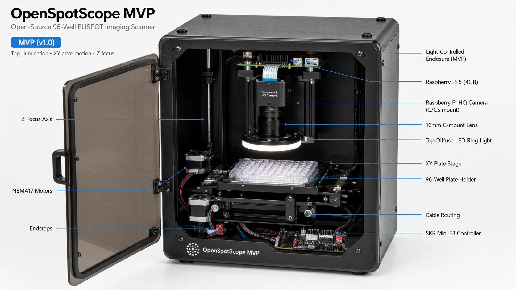 OpenSpotScope ELISPOT plate reader with annotated hardware components